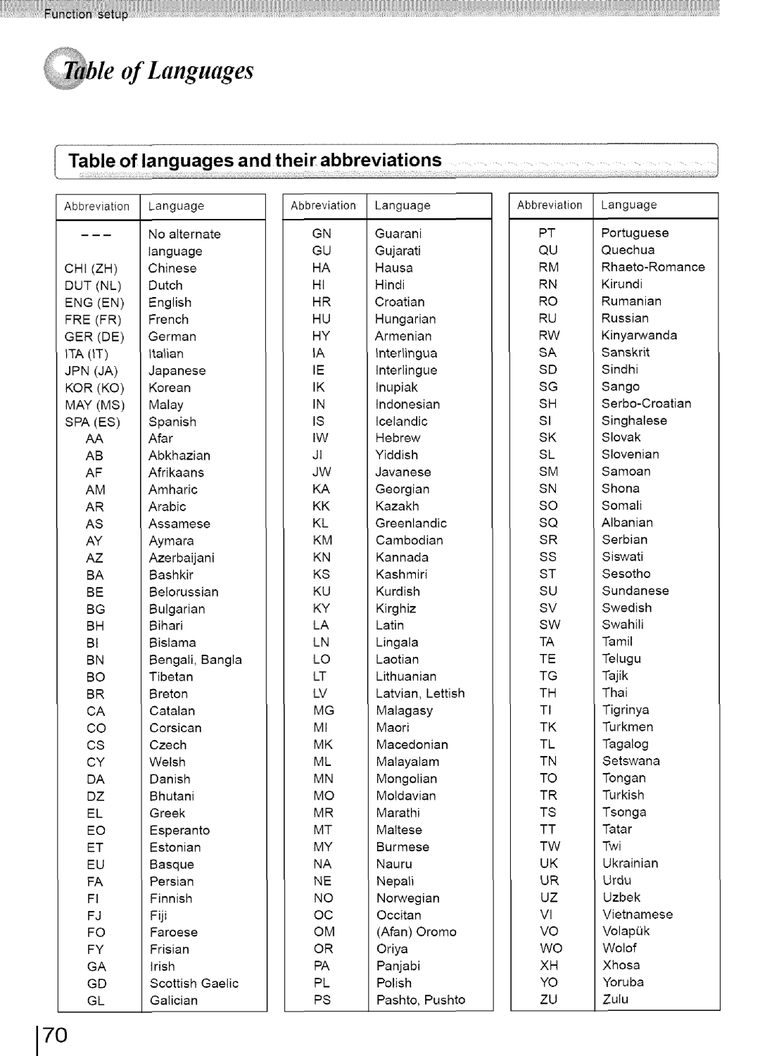 Toshiba SD-3960SU owner manual Languages 