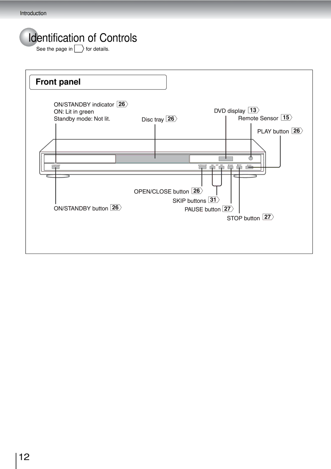 Toshiba SD-3960SU owner manual Identification of Controls, Front panel 