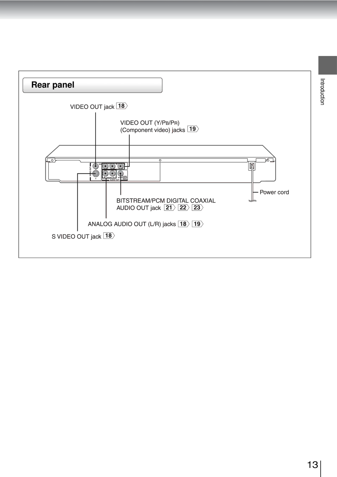 Toshiba SD-3960SU owner manual Rear panel 