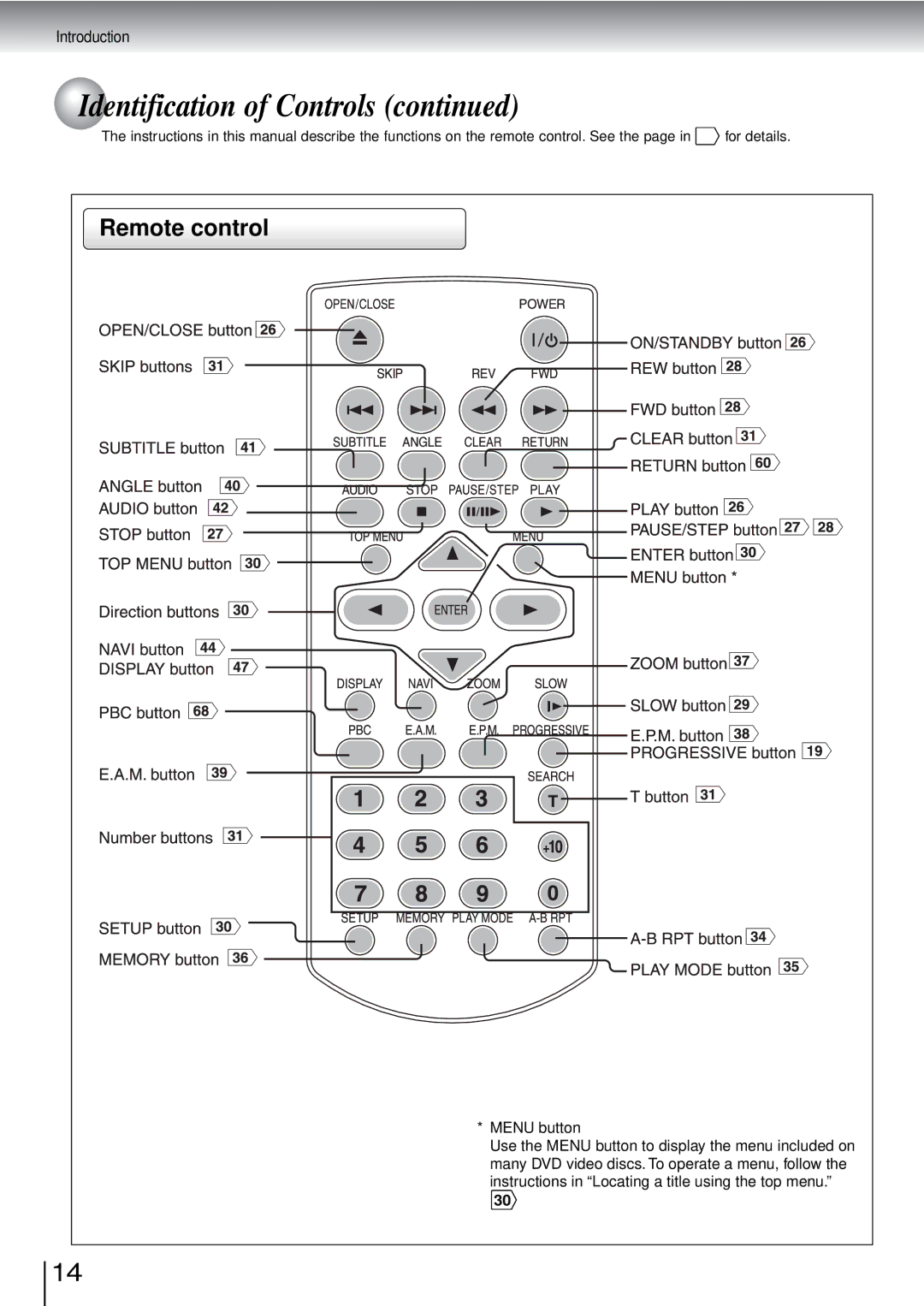 Toshiba SD-3960SU owner manual Remote control 