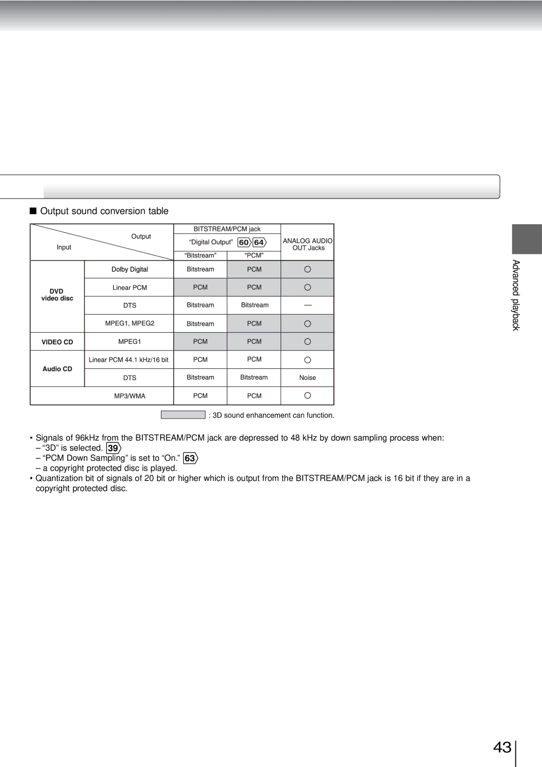 Toshiba SD-3960SU owner manual Output sound conversion table 