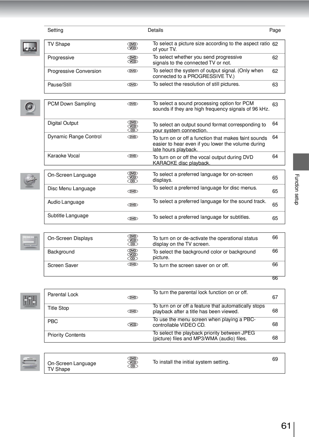 Toshiba SD-3960SU owner manual Pbc 