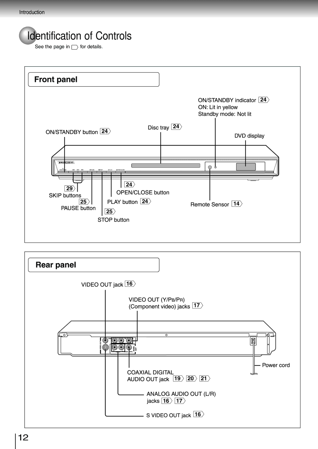 Toshiba SD-3980SU, SD-3980SC owner manual Identification of Controls, Front panel Rear panel 