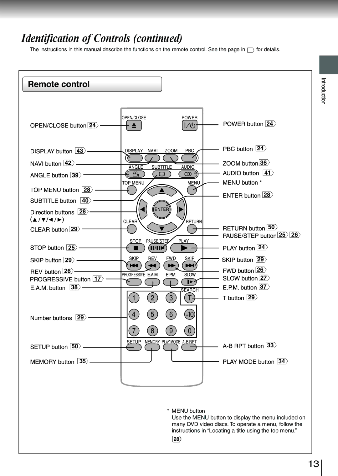 Toshiba SD-3980SC, SD-3980SU owner manual Remote control 