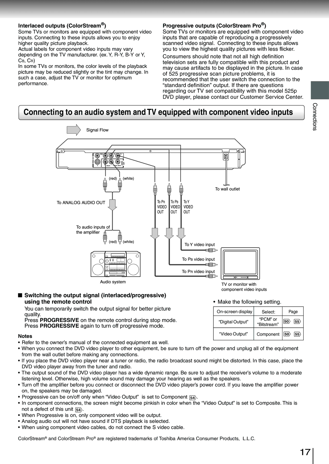 Toshiba SD-3980SC, SD-3980SU owner manual Interlaced outputs ColorStream, Progressive outputs ColorStream Pro 