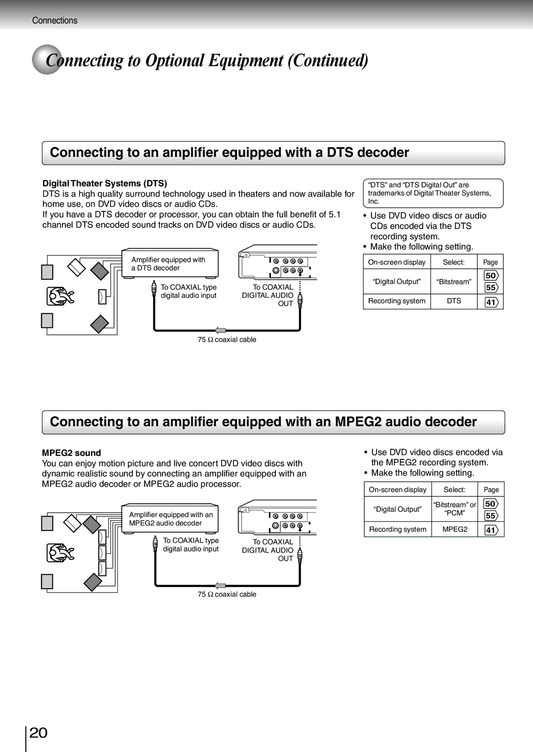 Toshiba SD-3980SU Connecting to an amplifier equipped with a DTS decoder, Digital Theater Systems DTS, MPEG2 sound 