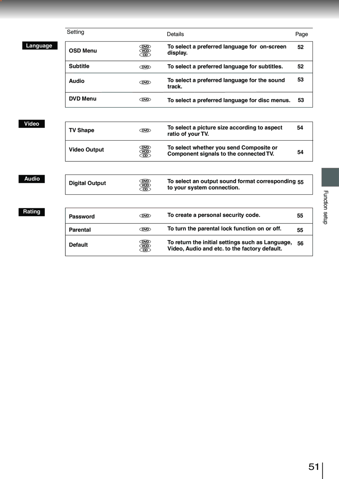 Toshiba SD-3980SC, SD-3980SU owner manual To select a preferred language for subtitles Audio, TV Shape 