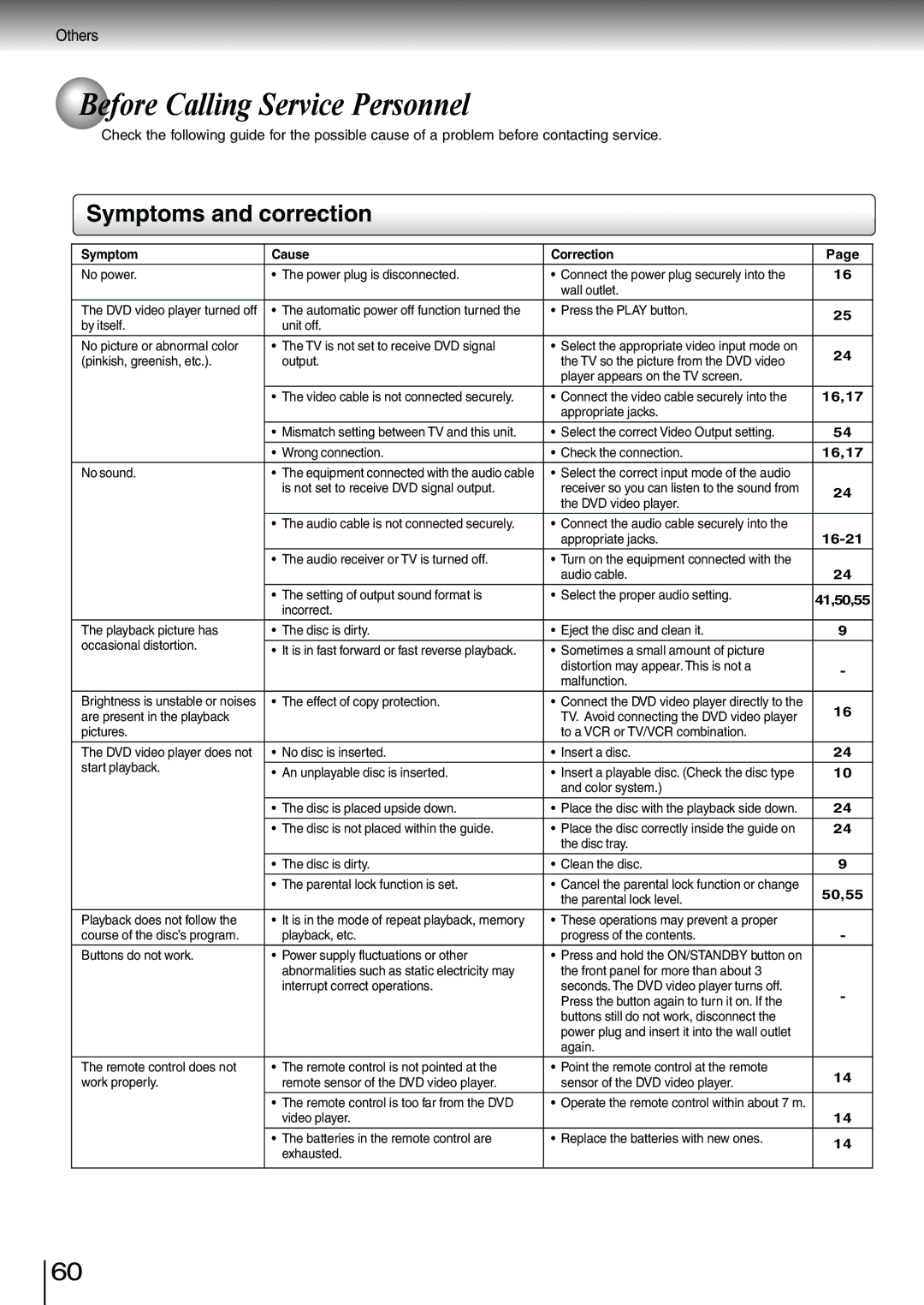 Toshiba SD-3980SC, SD-3980SU owner manual Before Calling Service Personnel, Symptoms and correction 