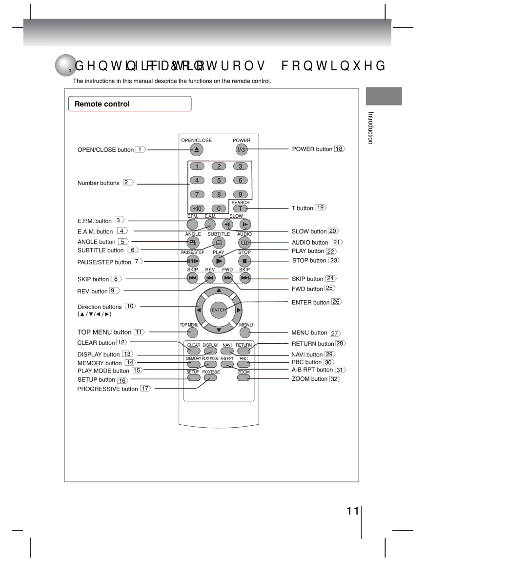 Toshiba SD-4000KU manual GhqwlilfdwlrqRi&RqwurovFrqwlqxhg,  