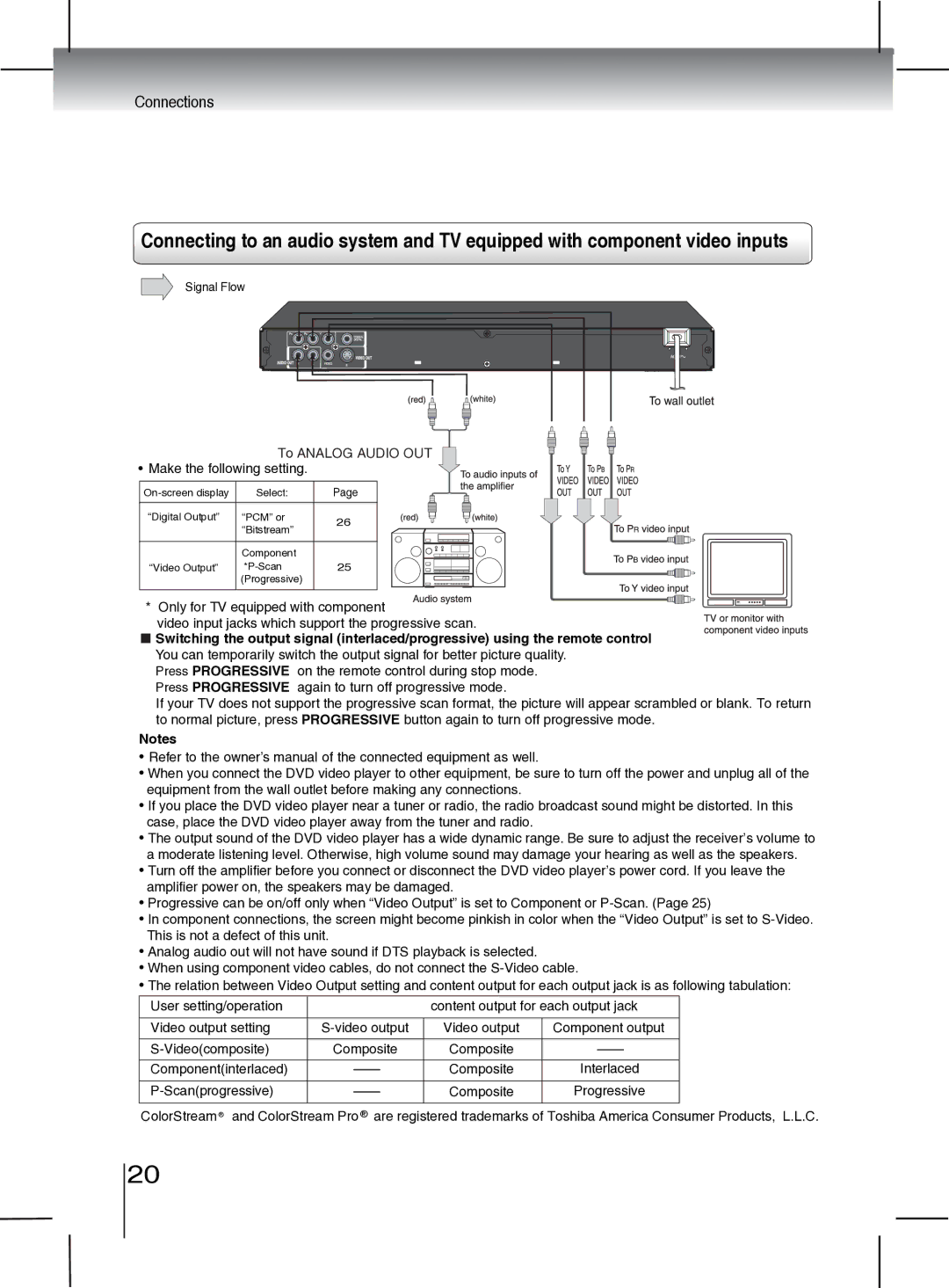 Toshiba SD-4000KU manual To Analog Audio OUT Make the following setting 