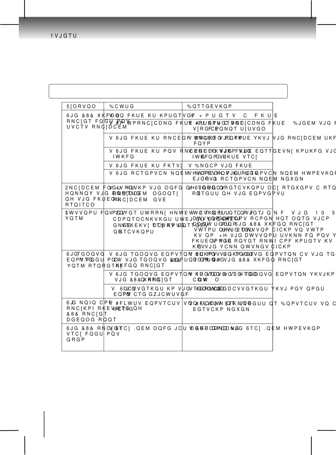 Toshiba SD-4000KU manual RtqitguuQhVjgEqpvgpvu, QHVJGFKUEŏU, 6JGTGOQVG, VJG&8& XKFGQRNCGT 