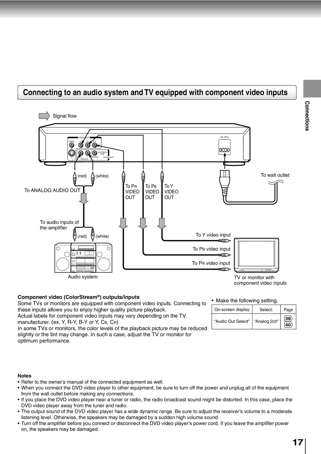 Toshiba SD-K600, SD-400V owner manual Connections, Component video ColorStream outputs/inputs 