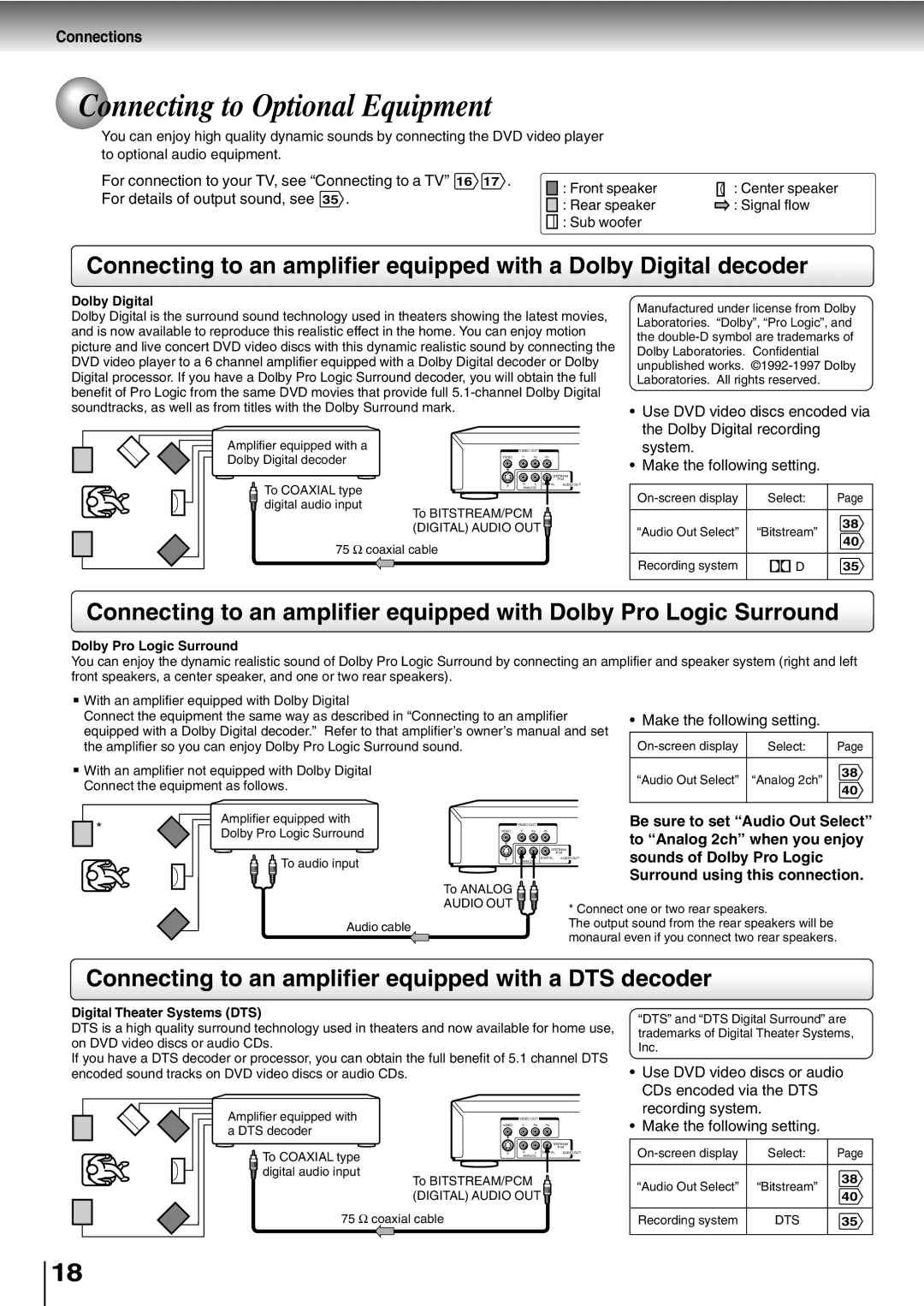 Toshiba SD-400V, SD-K600 Connecting to Optional Equipment, Connecting to an amplifier equipped with a DTS decoder 