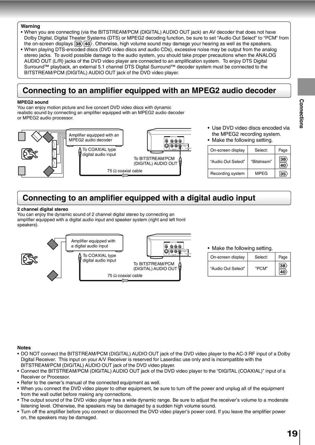 Toshiba SD-K600, SD-400V owner manual MPEG2 sound 