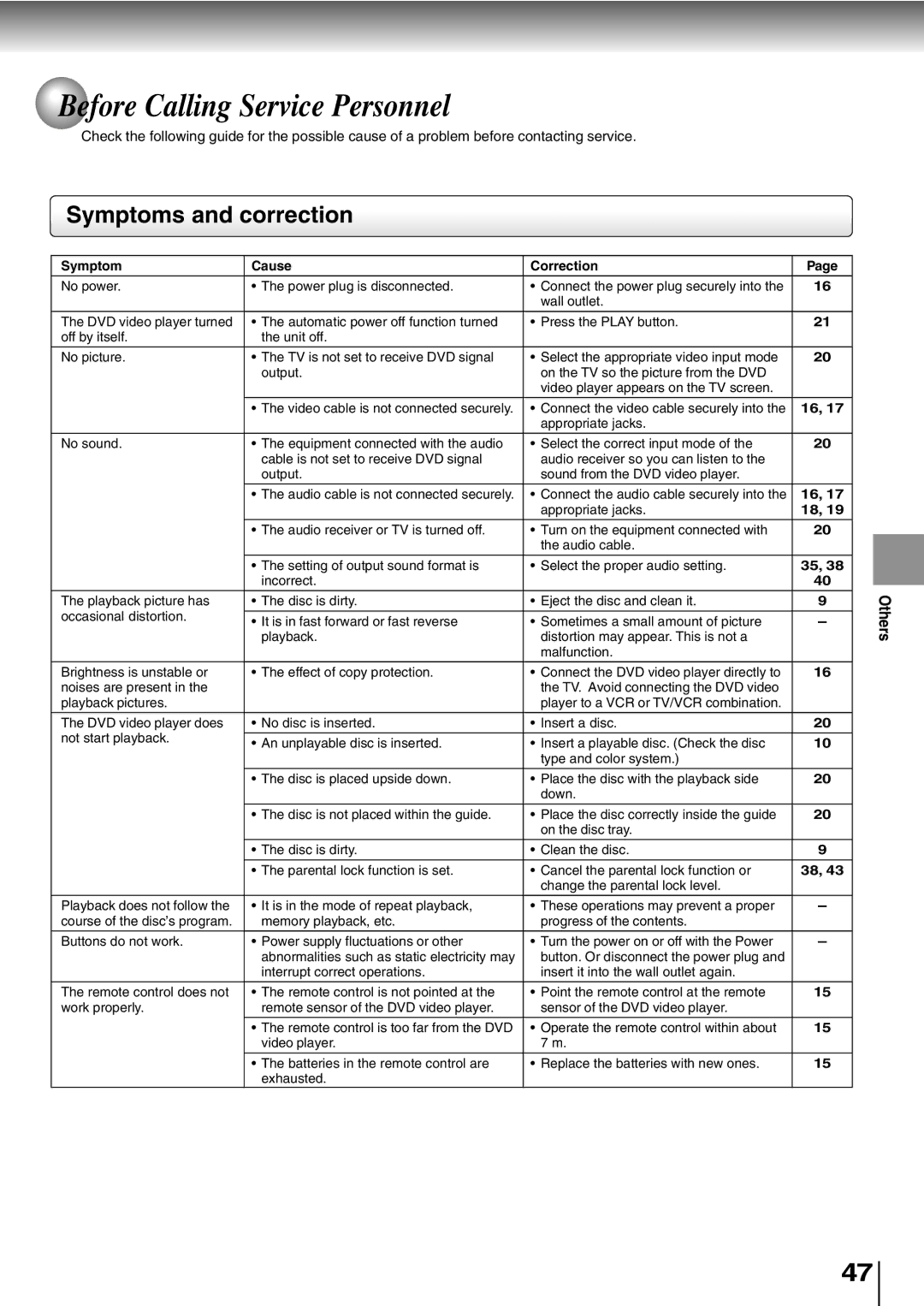 Toshiba SD-K600, SD-400V owner manual Before Calling Service Personnel, Symptoms and correction 