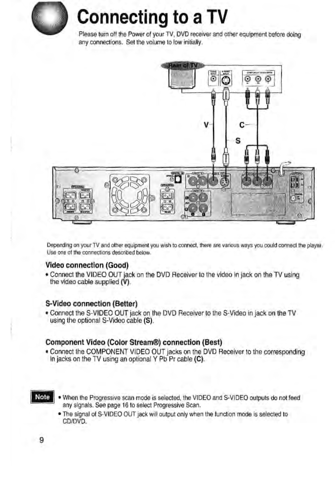 Toshiba SD-43HK owner manual Video connection Good, Video connection Better, Component Video Color Stream connection Best 