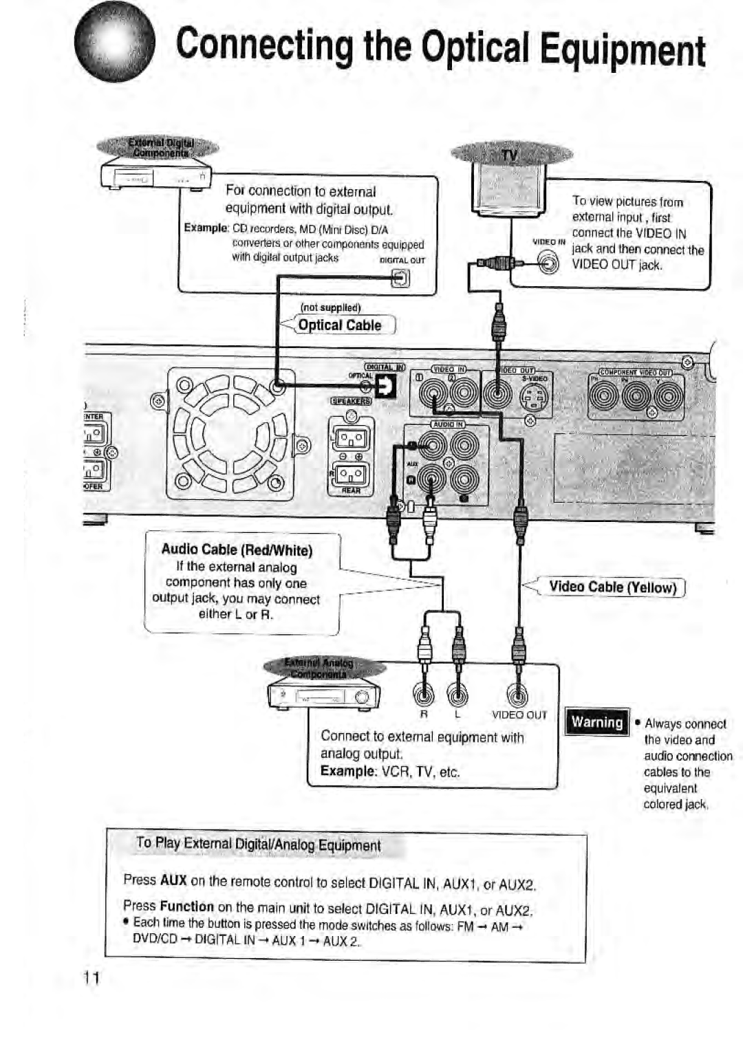 Toshiba SD-43HK Analog output, Example VCR, TV, etc, To Play External Digital/Analog Equipment, Audio Cable Red/White 