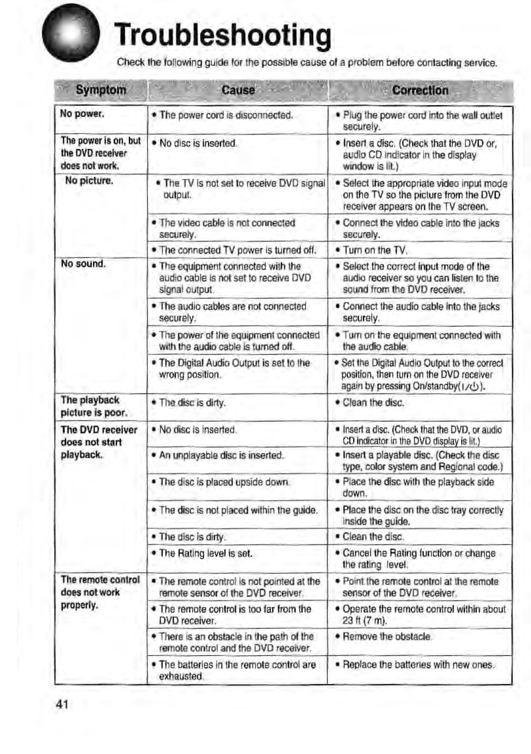 Toshiba SD-43HK owner manual Troubleshooting 