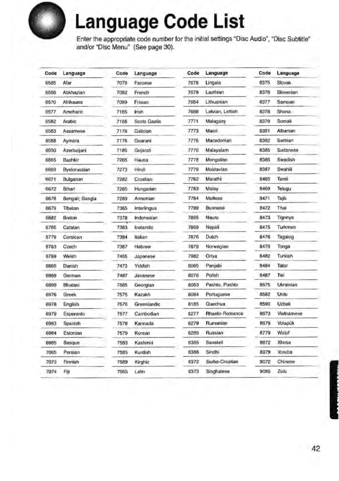 Toshiba SD-43HK owner manual Language Code List, Abkhazian 7082 French 7679 Ldothian 8376 