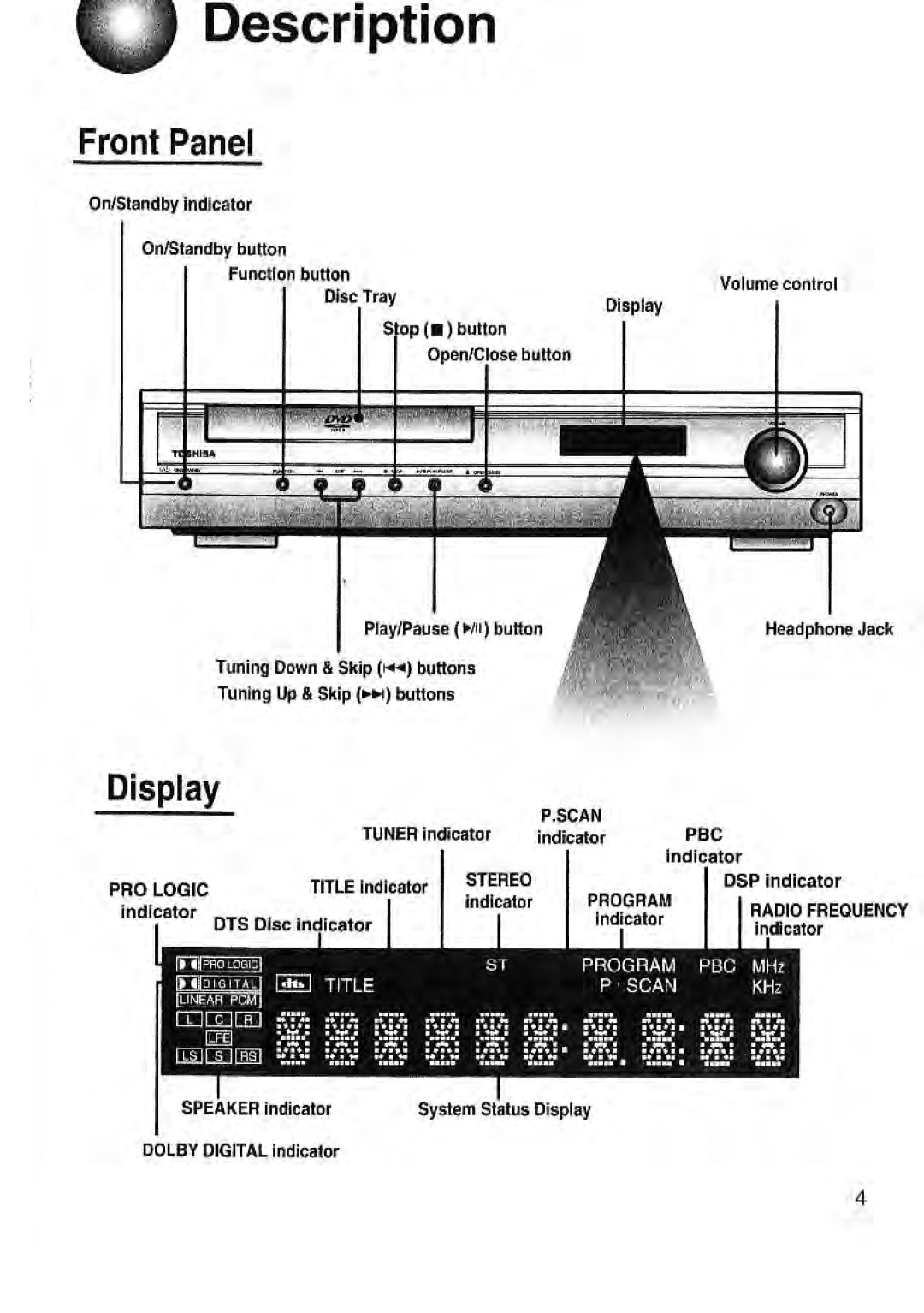 Toshiba SD-43HK owner manual Scan KHz 