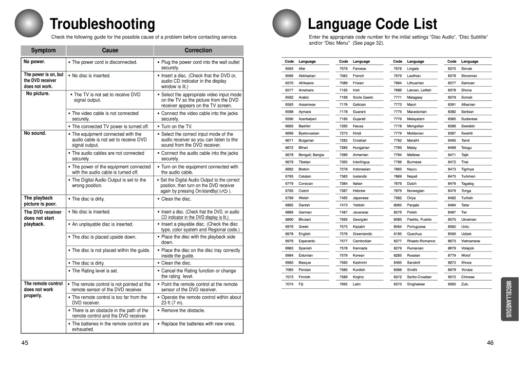 Toshiba SD-43HK owner manual Troubleshooting, Language Code List, Symptom Cause Correction 