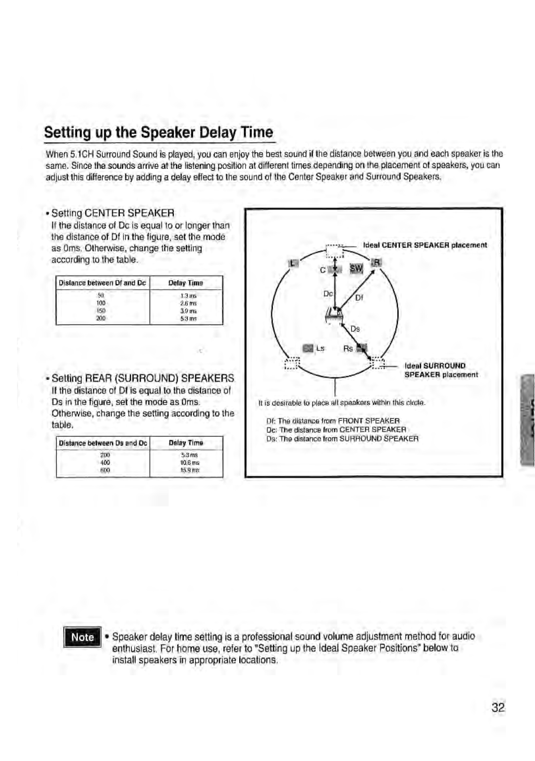 Toshiba SD-43HK owner manual Setting up the Speaker Delay Time, •Setting CENTER SPEAKER 