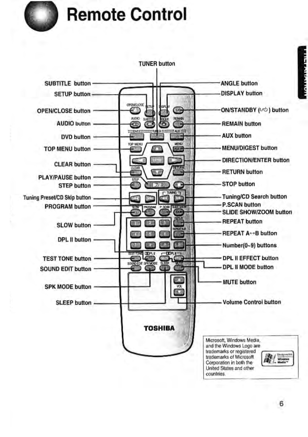 Toshiba SD-43HK Remote Control, IE: LO QVO. a, Toshiba, TUNER button, SUBTITLE button, SETUP button, TOP MENU button, rn Q 