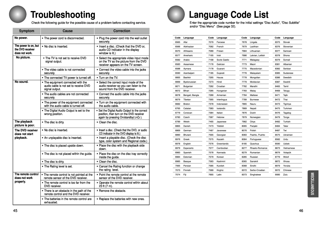 Toshiba SD-43HK owner manual Troubleshooting, Language Code List, Miscellaneous, Symptom, Cause, Correction 
