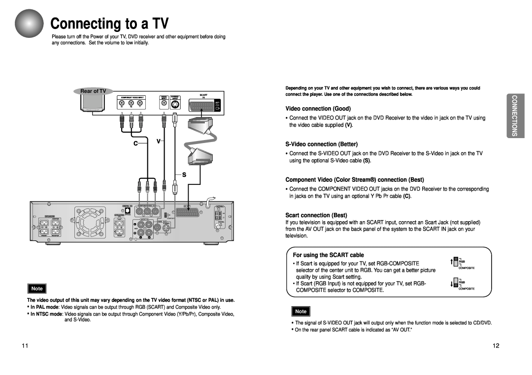 Toshiba SD-43HK Connecting to a TV, Video connection Good, S-Videoconnection Better, Scart connection Best, Connections 