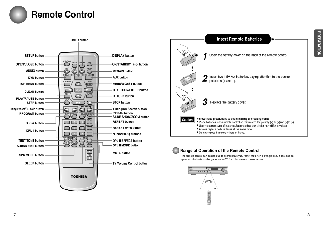 Toshiba SD-43HT Remote Control, Insert Remote Batteries, PLAY/PAUSE button Return button Step button Stop button 