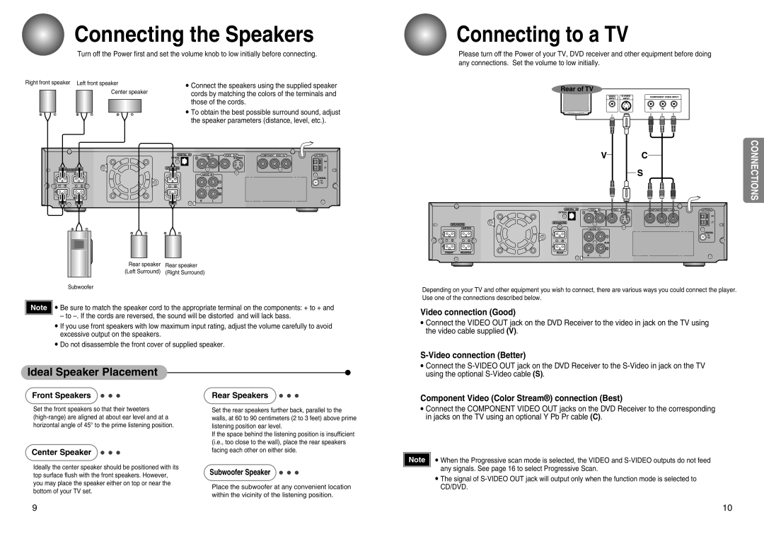 Toshiba SD-43HT owner manual Connecting the Speakers, Connecting to a TV, Ideal Speaker Placement 