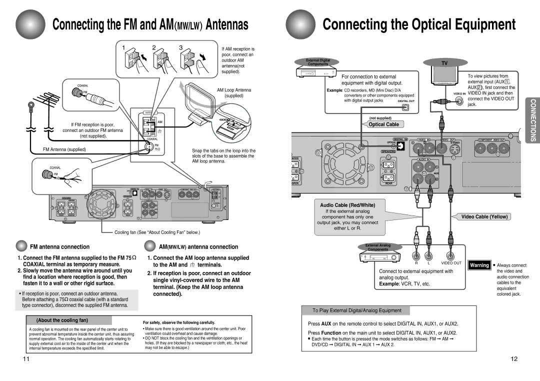 Toshiba SD-43HT FM antenna connection, AMMW/LW antenna connection, Audio Cable Red/White, About the cooling fan 