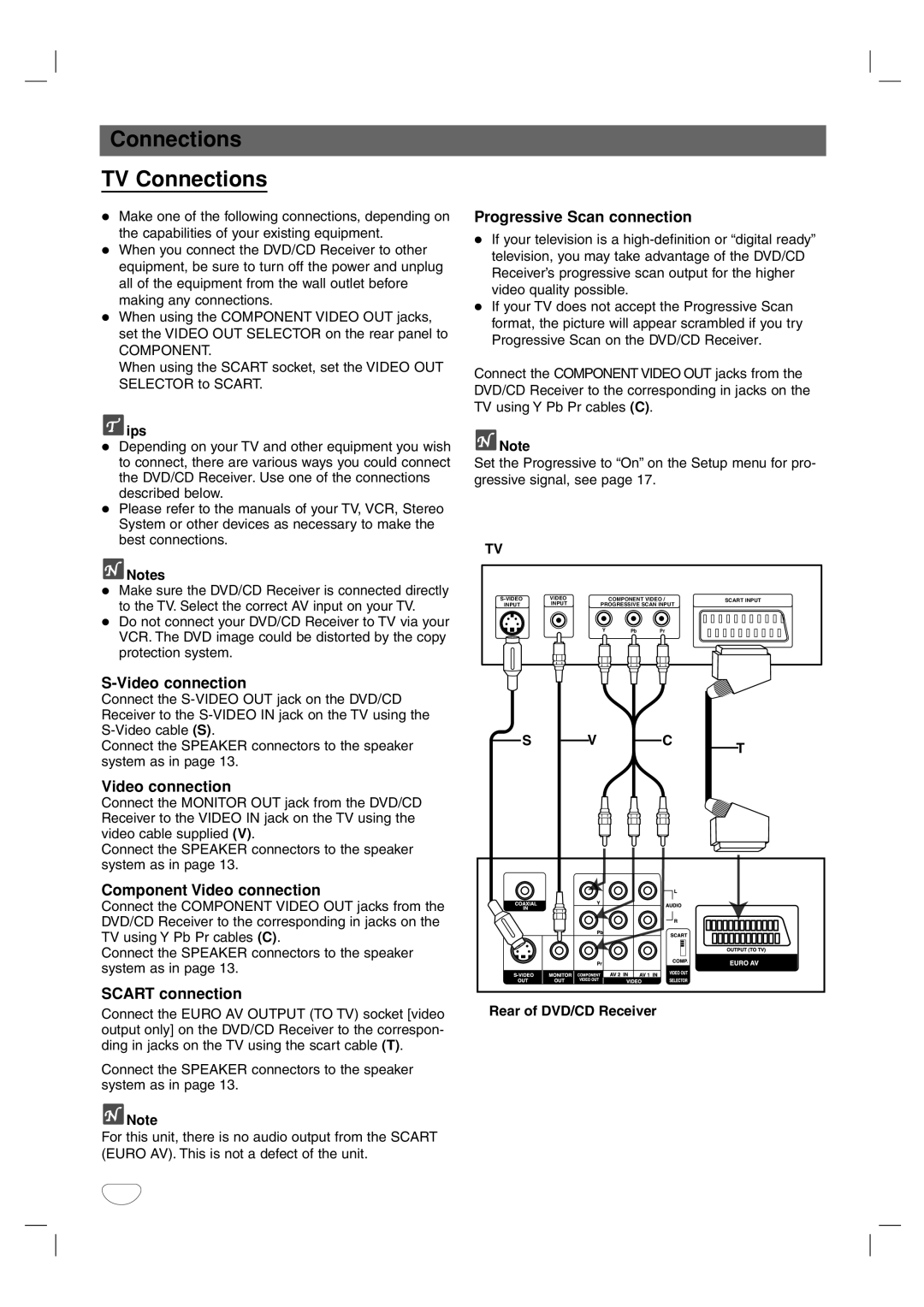 Toshiba SD-44HKSE owner manual Connections TV Connections, Component Video connection, Scart connection 