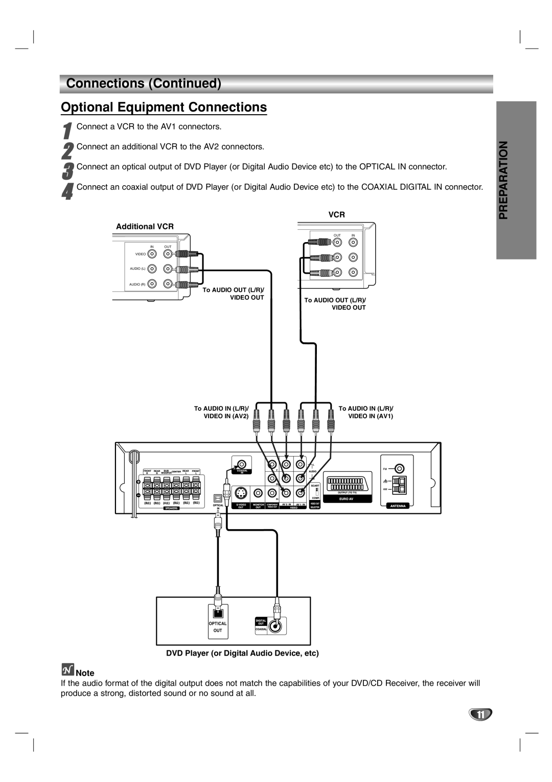 Toshiba SD-44HKSE owner manual Connections Optional Equipment Connections, Preparation 