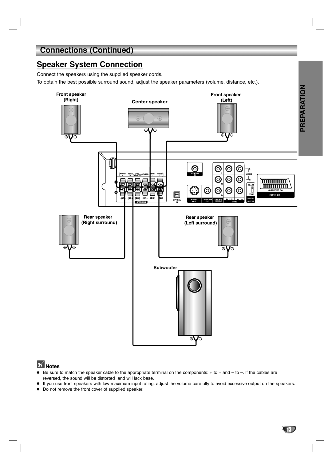 Toshiba SD-44HKSE owner manual Connections Speaker System Connection, Rear speaker Right surround Left surround 