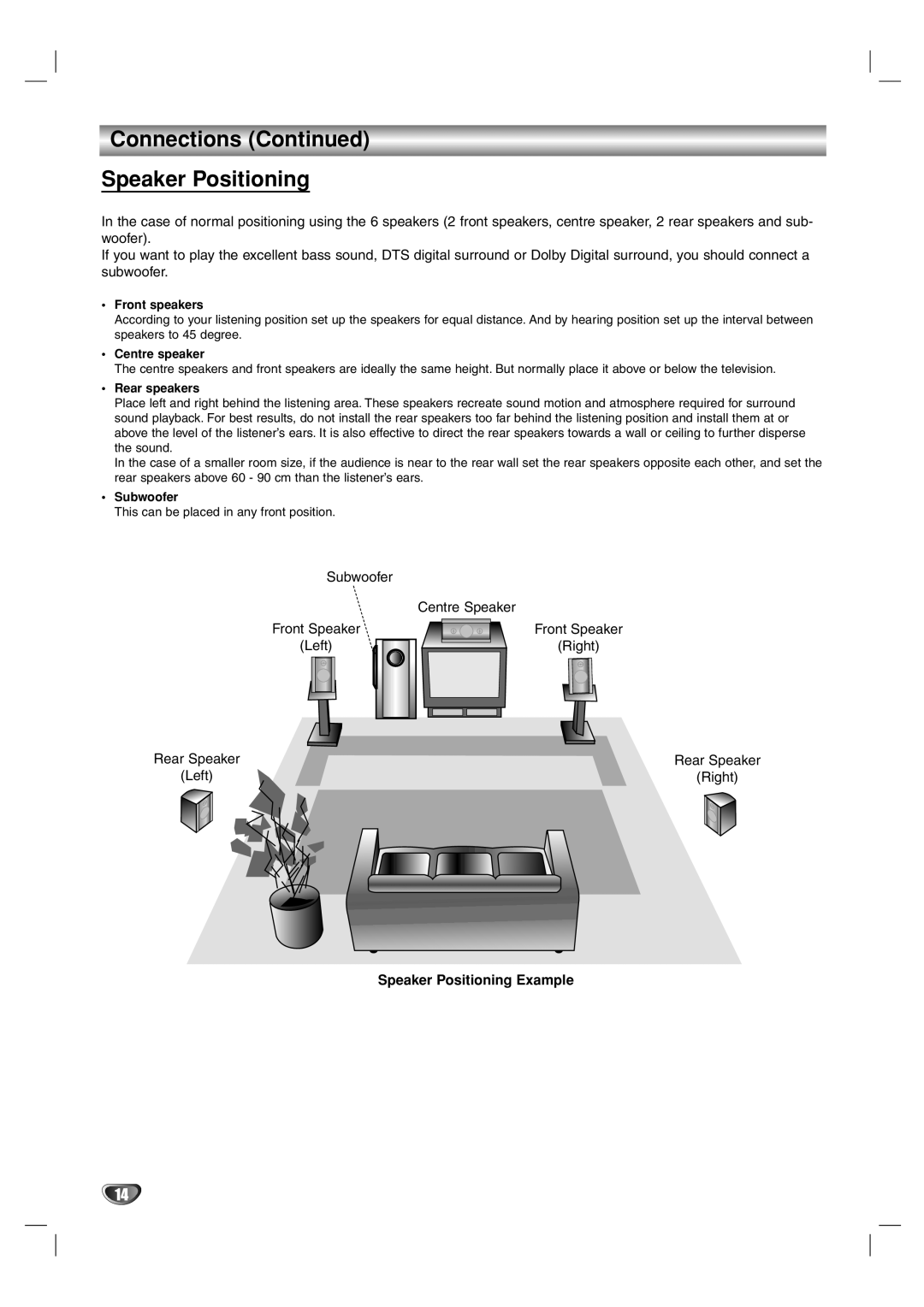 Toshiba SD-44HKSE owner manual Connections Speaker Positioning, Subwoofer Front Speaker Left Centre Speaker Right 