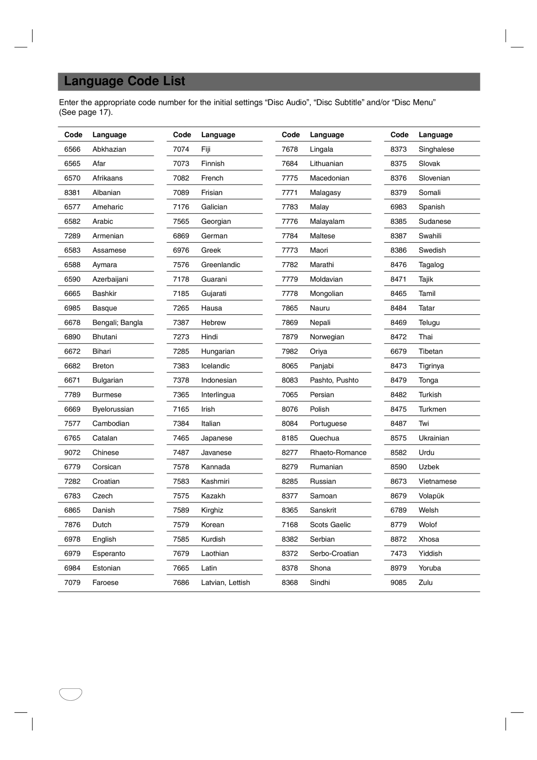 Toshiba SD-44HKSE owner manual Language Code List, Code Language 