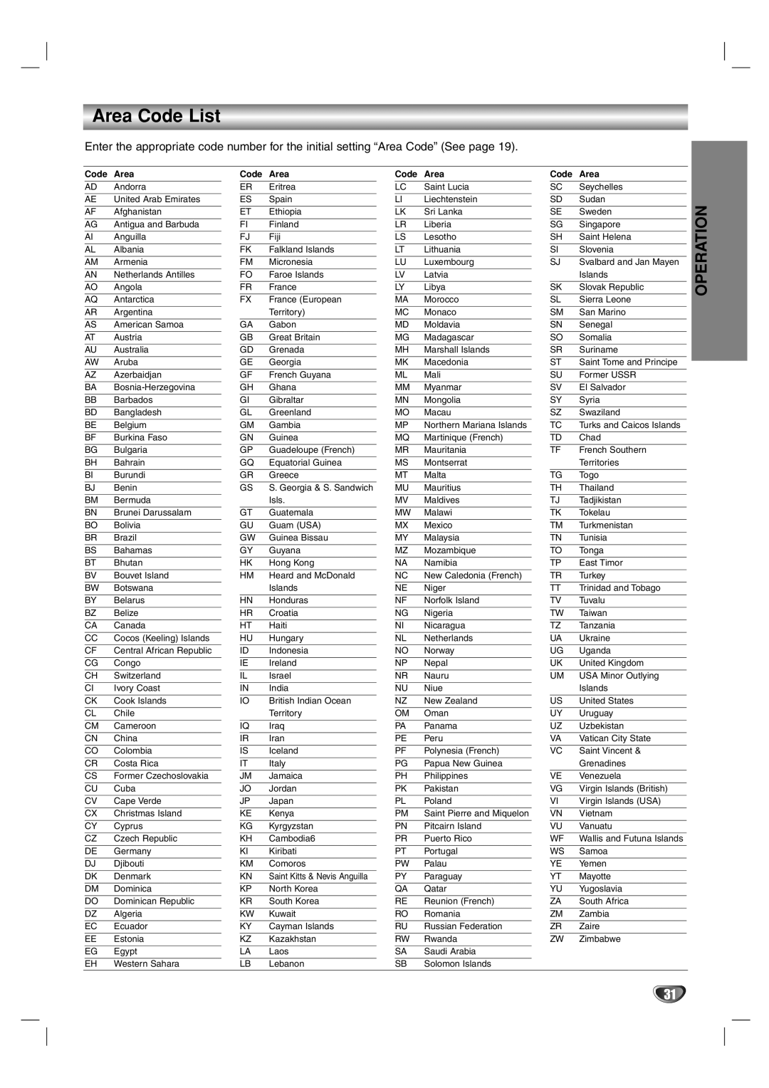 Toshiba SD-44HKSE owner manual Area Code List, Code Area 