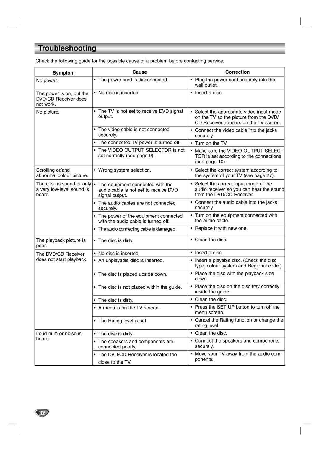 Toshiba SD-44HKSE owner manual Troubleshooting, Symptom Cause Correction, Replace it with new one 