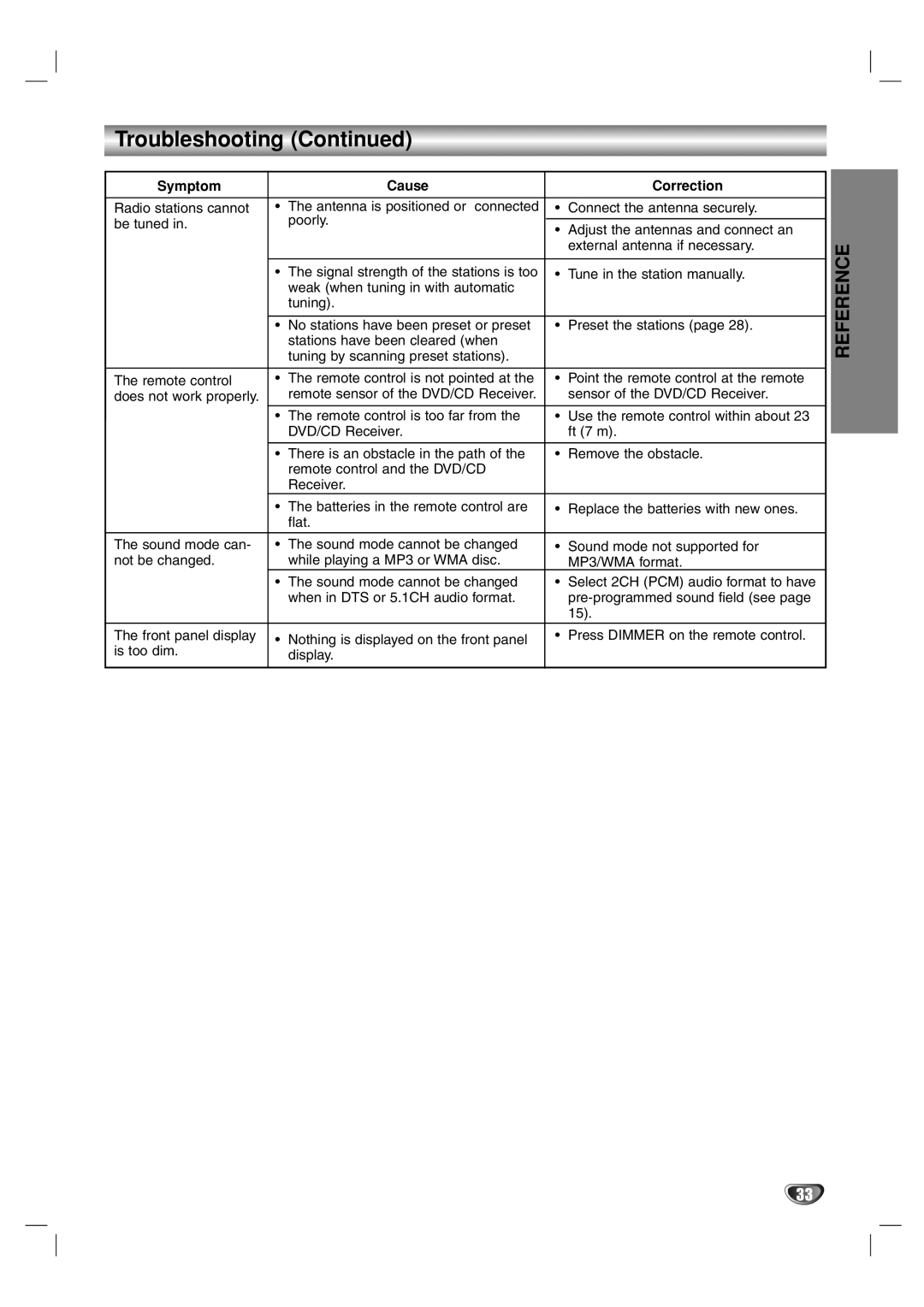 Toshiba SD-44HKSE owner manual Reference 