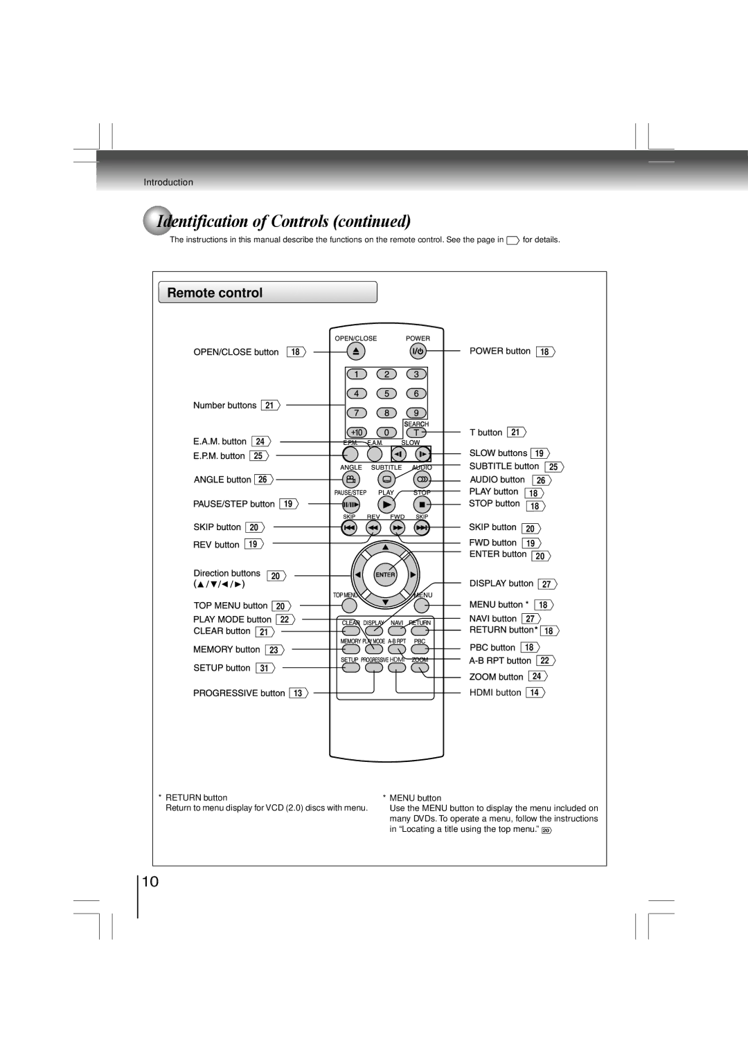 Toshiba SD-480EKE owner manual Remote control, Hdmi button 