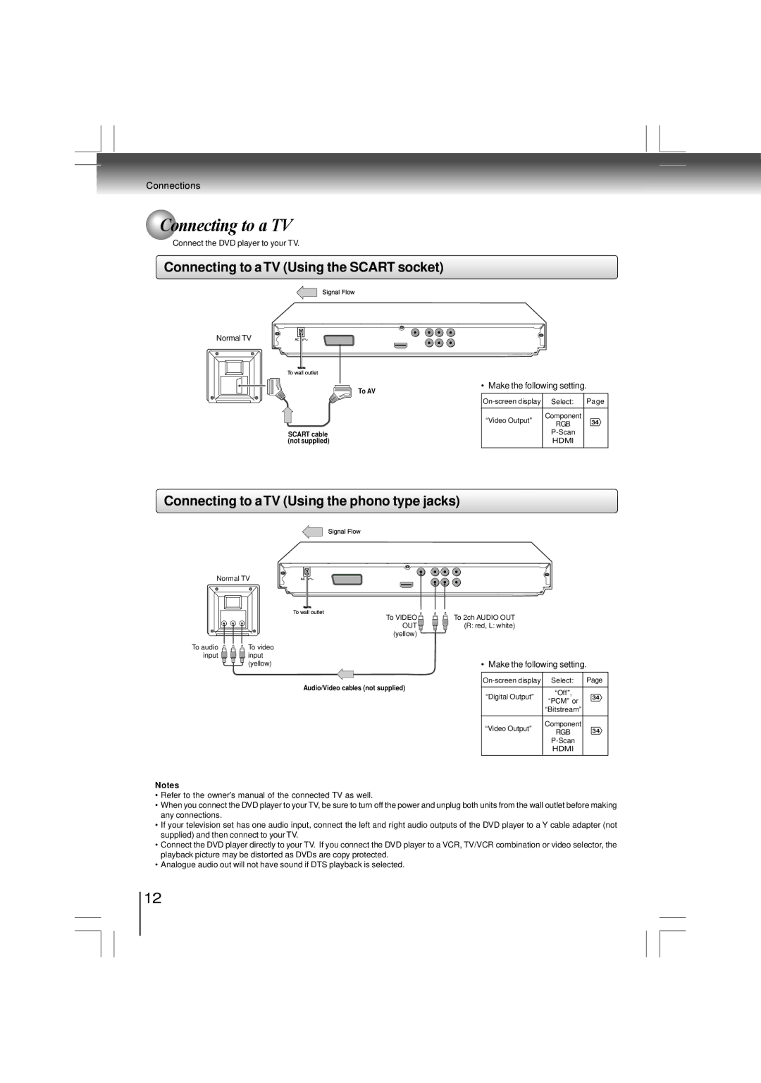 Toshiba SD-480EKE owner manual Connecting to a TV Using the Scart socket, Connecting to a TV Using the phono type jacks 