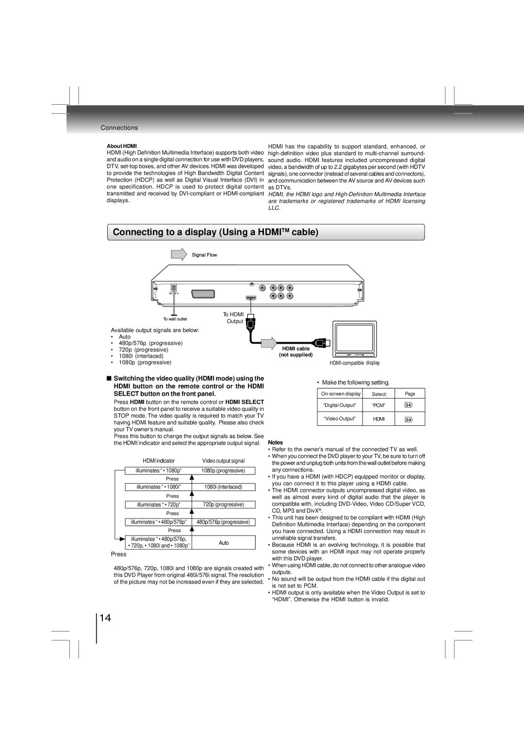 Toshiba SD-480EKE owner manual Connecting to a display Using a Hdmitm cable, Press, About Hdmi, Hdmi cable not supplied 