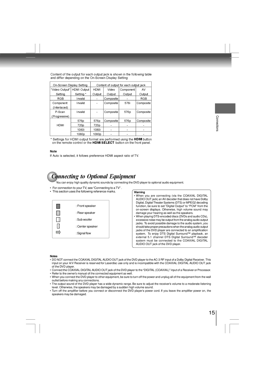 Toshiba SD-480EKE owner manual Connecting to Optional Equipment, 1080p 