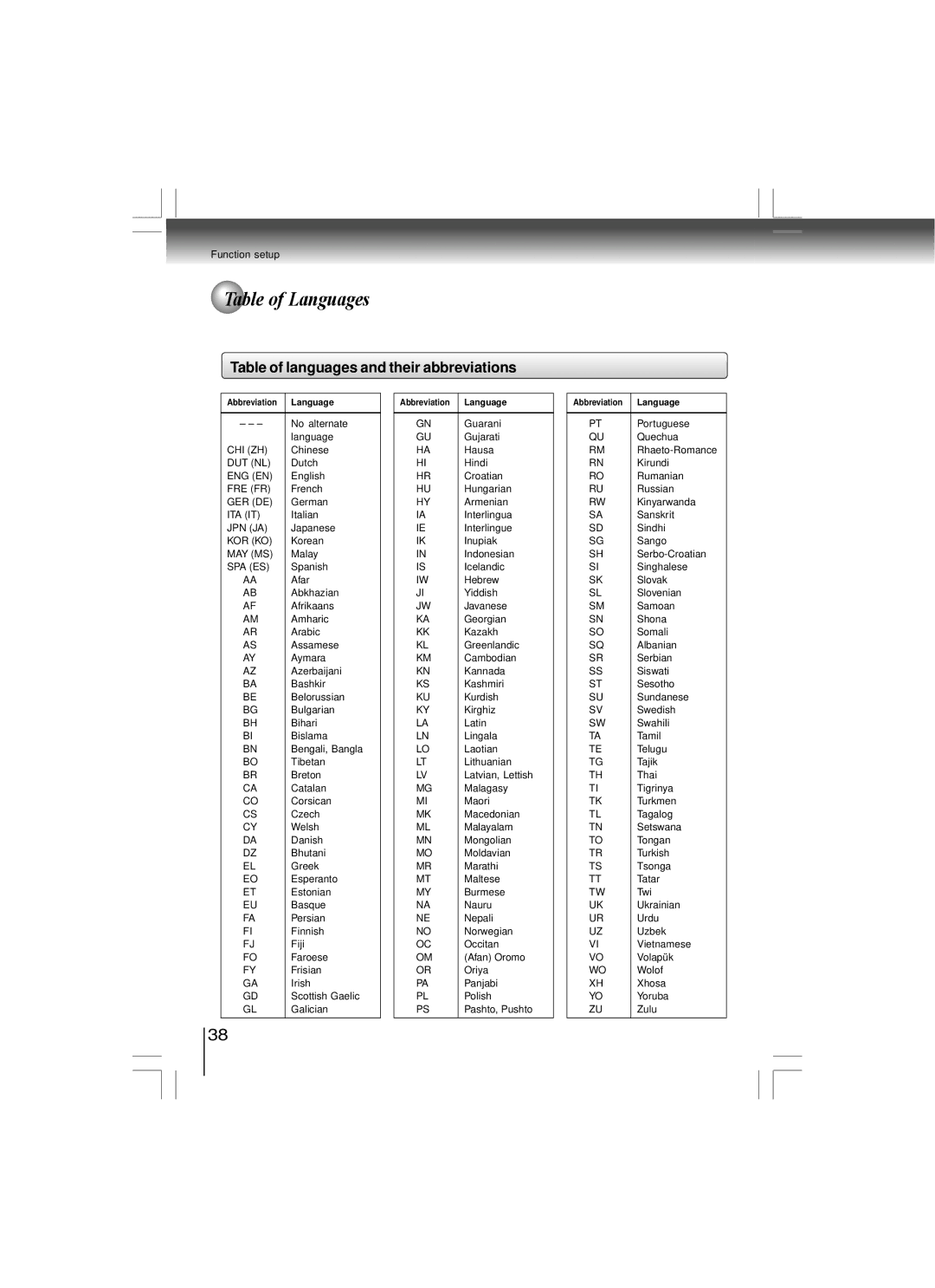 Toshiba SD-480EKE owner manual Table of Languages, Table of languages and their abbreviations 