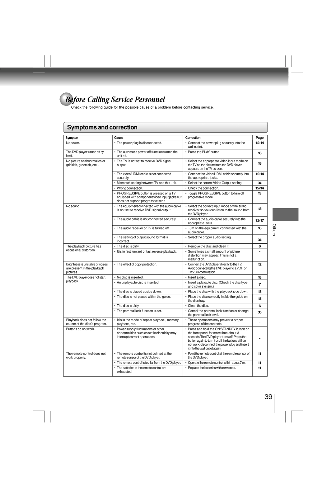 Toshiba SD-480EKE owner manual Before Calling Service Personnel, Symptoms and correction, Others 