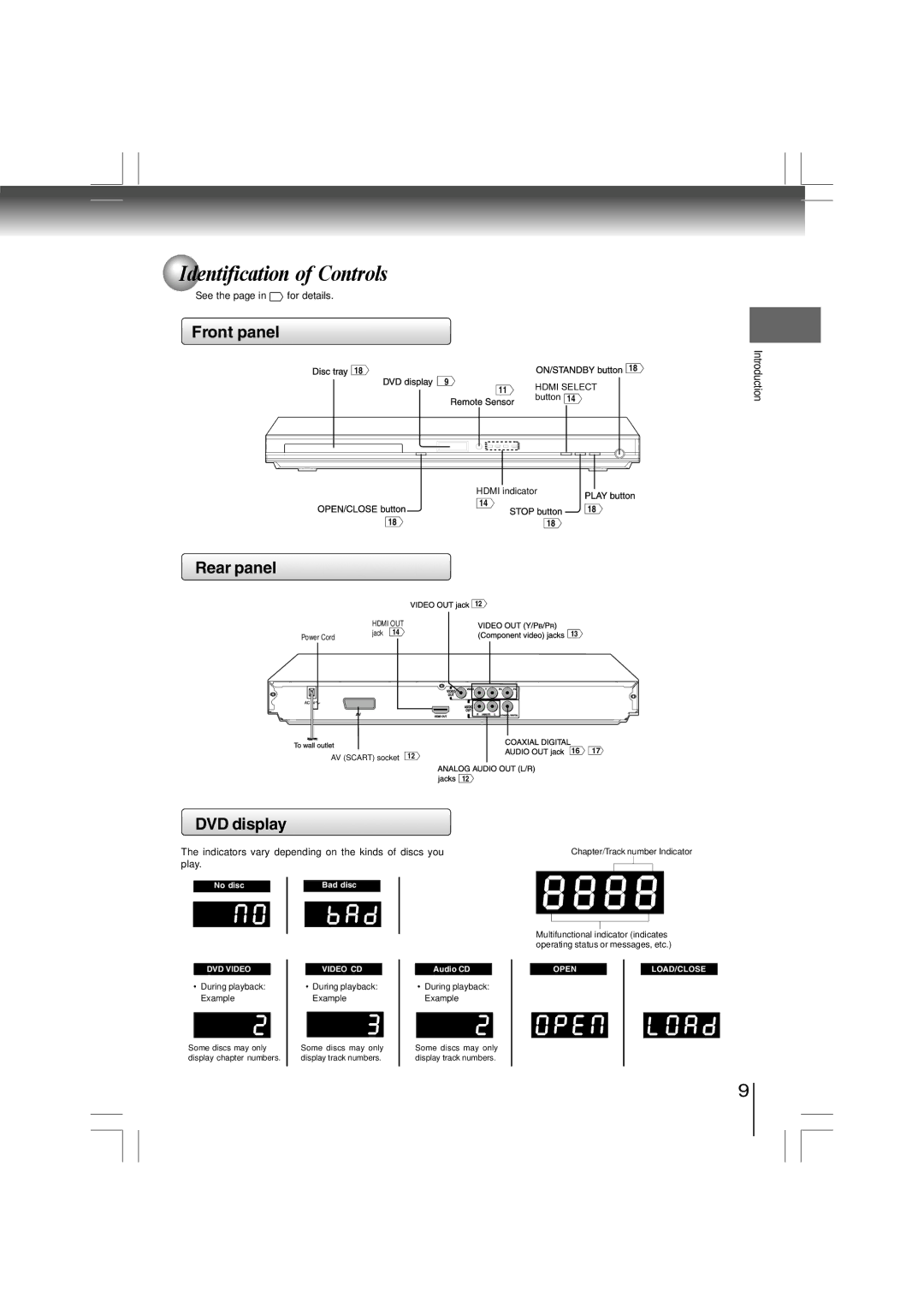 Toshiba SD-480EKE owner manual Identification of Controls, Front panel, Rear panel, DVD display 