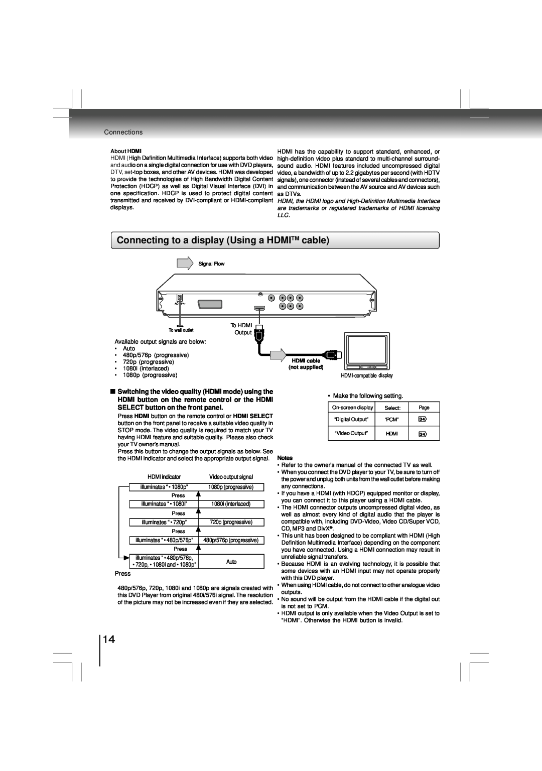 Toshiba SD-480EKE owner manual Connecting to a display Using a HDMITM cable, About HDMI, HDMI cable not supplied 