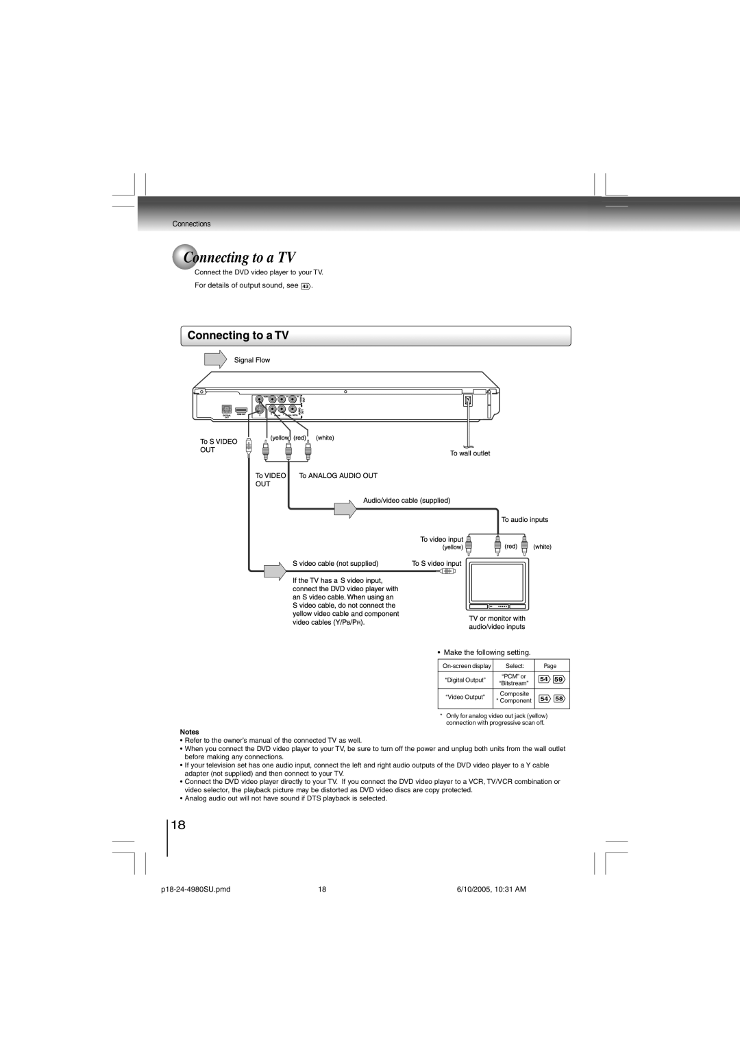 Toshiba SD-4980SU manual Connecting to a TV 