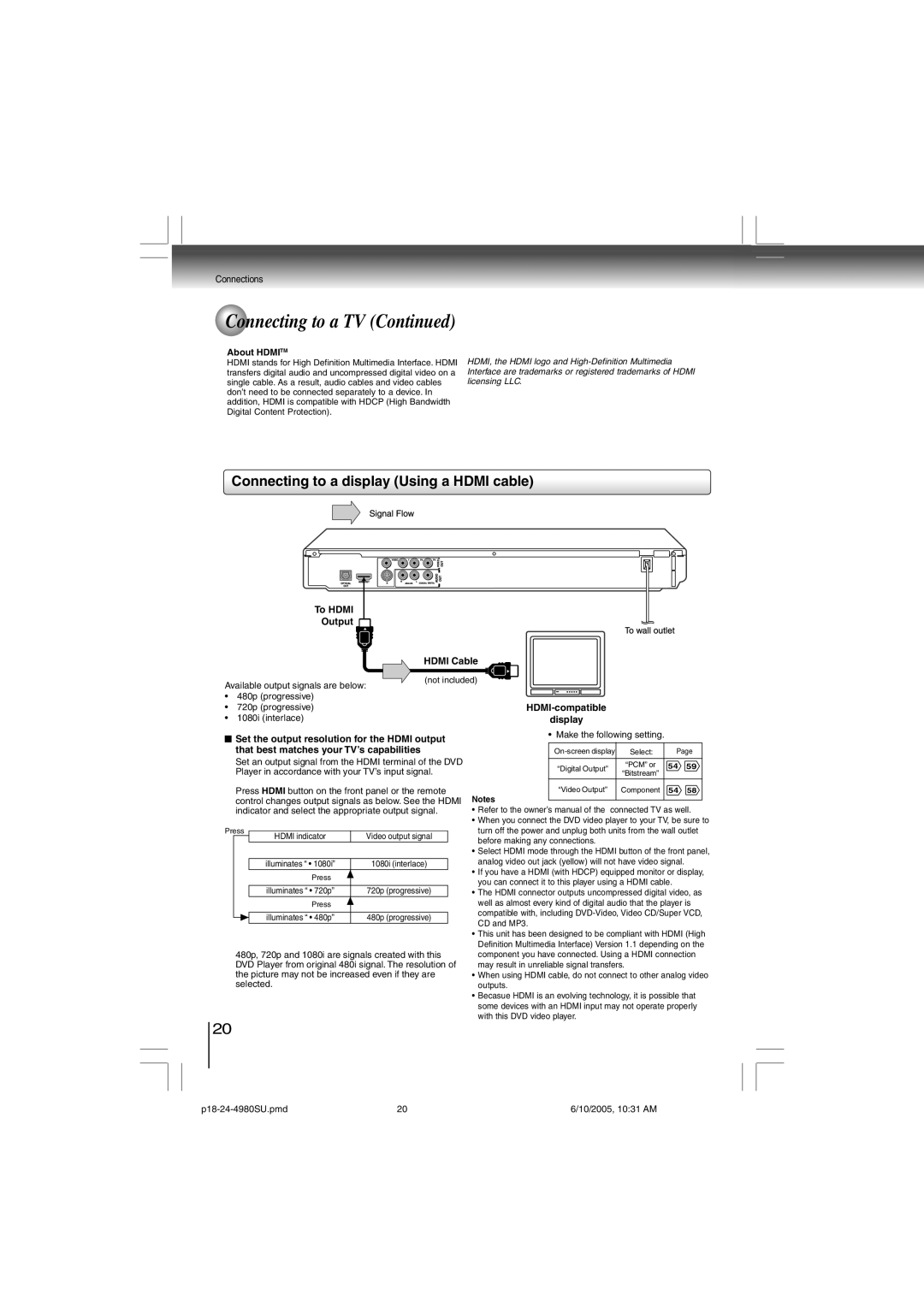 Toshiba SD-4980SU manual Connecting to a display Using a Hdmi cable 